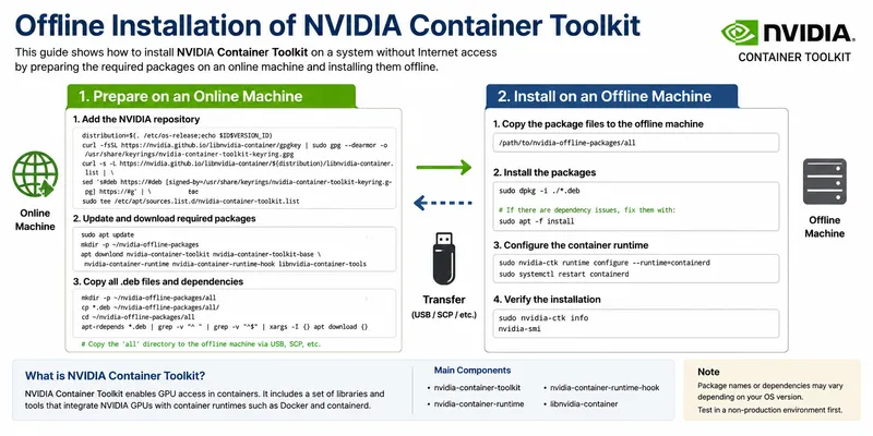 Offline Installation of NVIDIA Container Toolkit